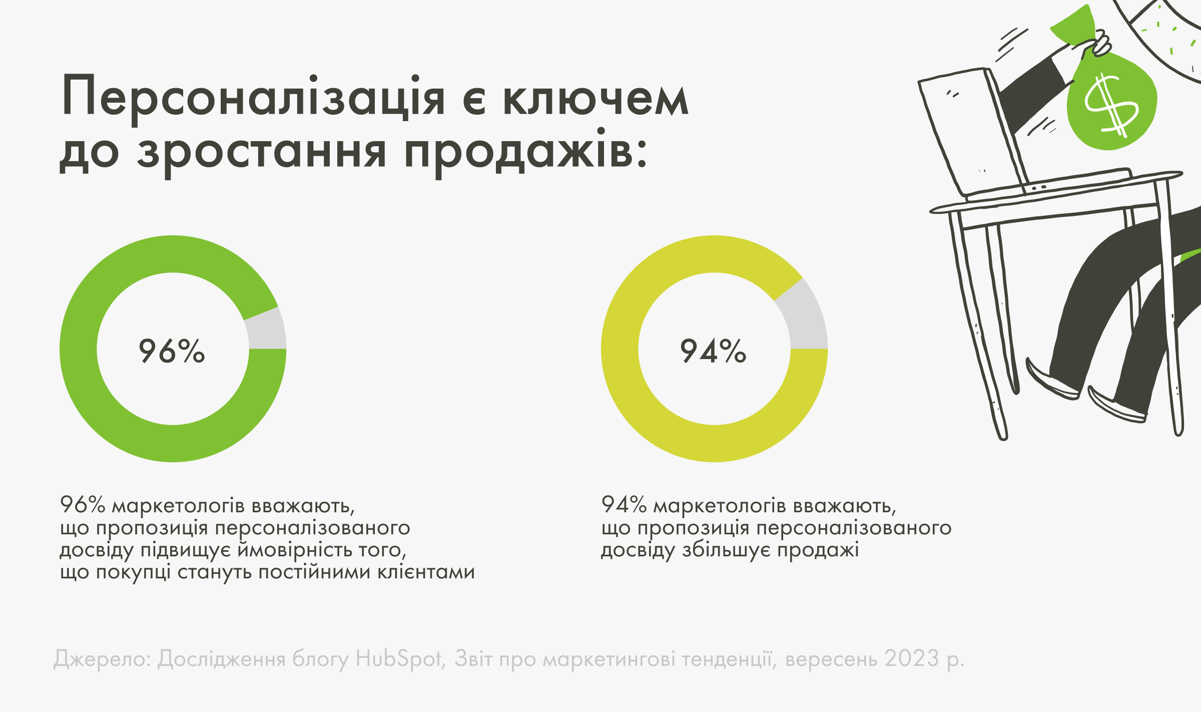 trends2024
